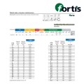 Сверло спиральное кобальтовое D 4,2 mm арт. 1077 0420, по DIN 338, тип VA, HSSE-Co5, шлифованное INOX, от торговой марки Fortis