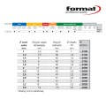 Развертка машинная D3 мм арт. 1546 0300, по DIN 8093, B, K10, HM, H7, угол 7, цилиндрический хвостовик, от Format