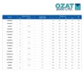 Торцевая 12гранная ударная головка размер 2.13/16" арт.2445DH, с посадочным квадратом 1.1/2", от OZAT