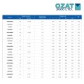 Торцевая 12гранная ударная головка размер 2.13/16" арт.2445DH, с посадочным квадратом 1.1/2", от OZAT