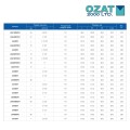 Торцевая 12гранная ударная головка размер 2.13/16" арт.2445DH, с посадочным квадратом 1.1/2", от OZAT