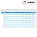 Фреза концевая серия 300R-C16-16-120-2T, с углом в плане 90° для обработки уступов, кол-во пластин 2 шт, от DEREK