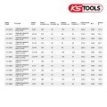 Ключ ударный накидной 12гранный размер 2.1/2" арт. 517.2968 KSTOOLS, по DIN 7444, от торговой марки KSTOOLS
