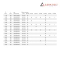 Пруток (Стержень шлифованный / Заготовка для резца) 7 x 330 мм арт. RGM 0700-330 CTS20D 11789178, круглый, твердосплавный, от производителя CERATIZIT